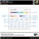PANEL REMOTO RGB+CCT WIFI 2,4 Ghz - B4-3
